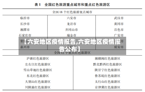 【六安地区疫情报告,六安地区疫情报告公布】-第2张图片