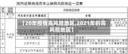 【20年疫情高风险地区,2021年的高风险地区】