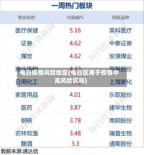 电白疫情风险地区(电白区属于疫情中高风险区吗)-第2张图片