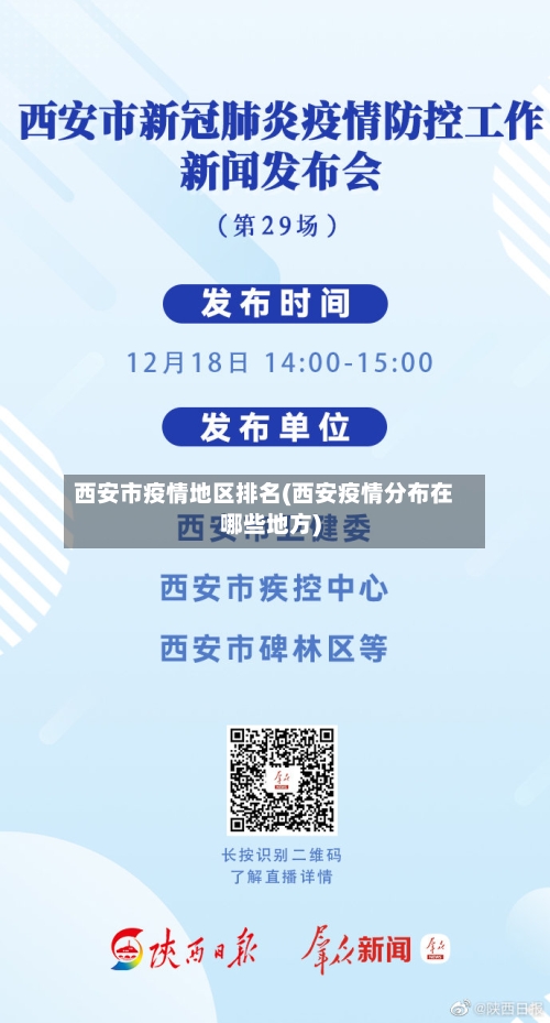 西安市疫情地区排名(西安疫情分布在哪些地方)