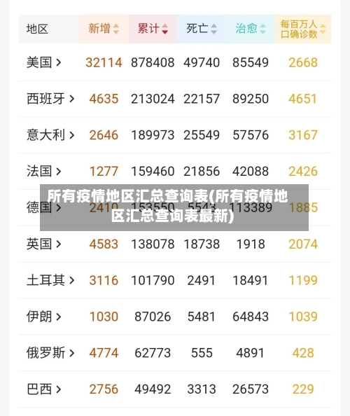 所有疫情地区汇总查询表(所有疫情地区汇总查询表最新)-第2张图片
