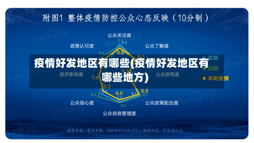 疫情好发地区有哪些(疫情好发地区有哪些地方)