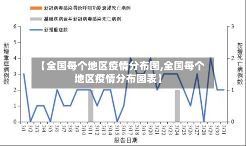 【全国每个地区疫情分布图,全国每个地区疫情分布图表】-第2张图片