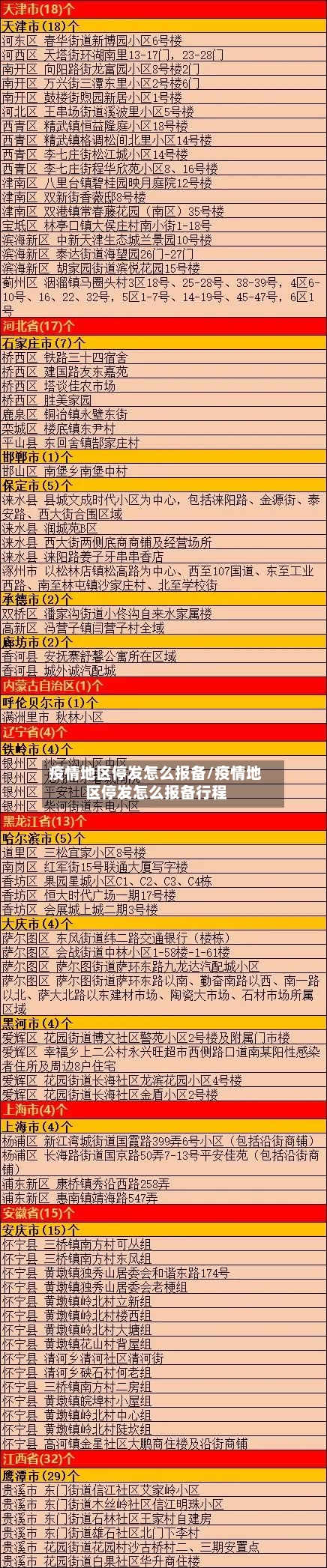 疫情地区停发怎么报备/疫情地区停发怎么报备行程