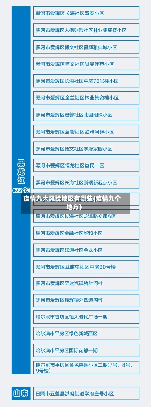 疫情九大风险地区有哪些(疫情九个地方)-第3张图片
