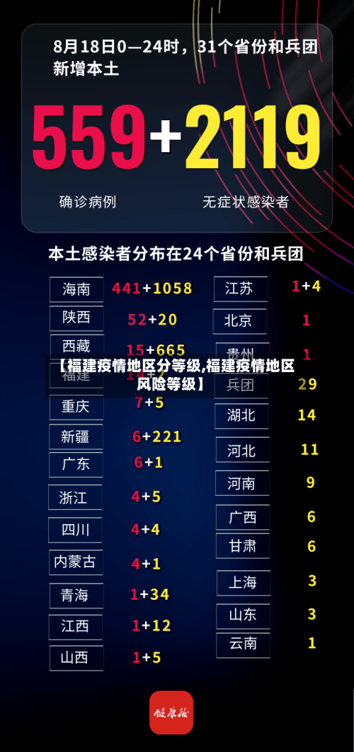 【福建疫情地区分等级,福建疫情地区风险等级】-第2张图片