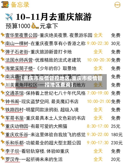 【重庆市疫情管控地区,重庆市疫情管控地区查询】