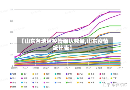 【山东各地区疫情确认数量,山东疫情统计表】-第2张图片