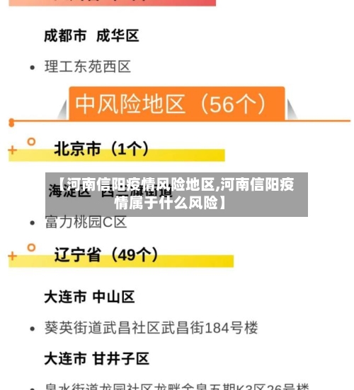 【河南信阳疫情风险地区,河南信阳疫情属于什么风险】-第2张图片