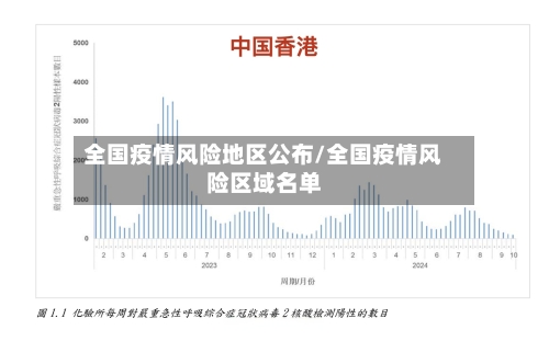 全国疫情风险地区公布/全国疫情风险区域名单