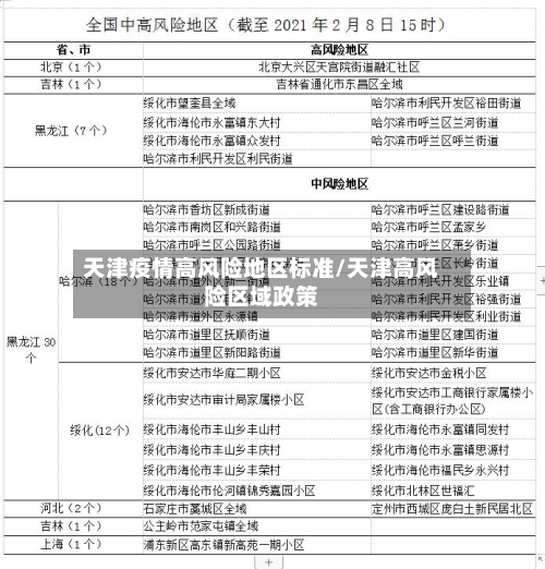 天津疫情高风险地区标准/天津高风险区域政策