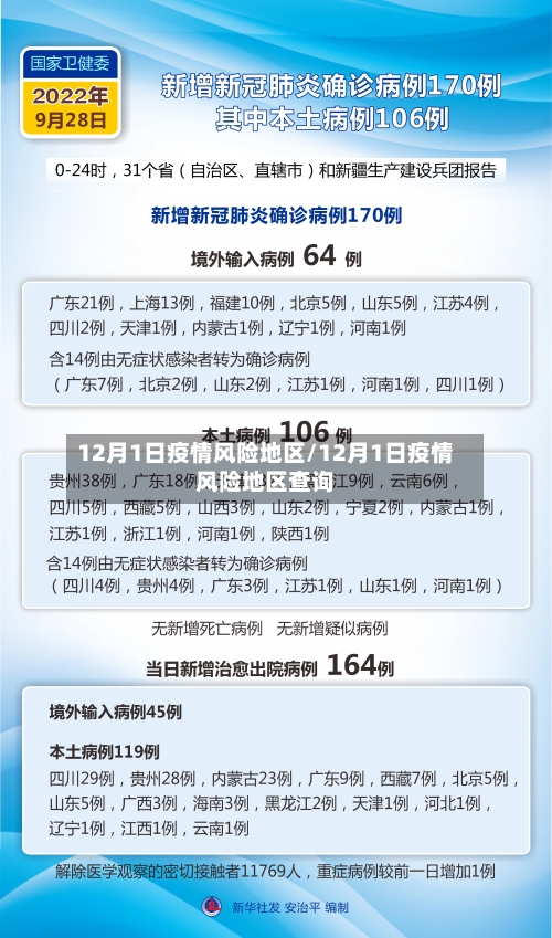 12月1日疫情风险地区/12月1日疫情风险地区查询