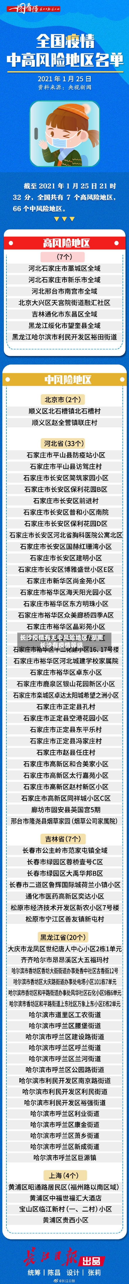 长沙疫情有无中风险地区/湖南长沙有疫情等级-第2张图片