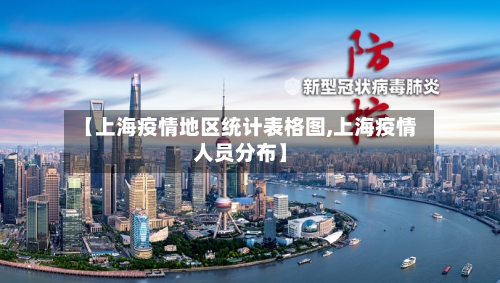 【上海疫情地区统计表格图,上海疫情人员分布】-第3张图片