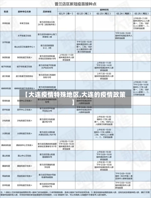 【大连疫情特殊地区,大连的疫情政策】