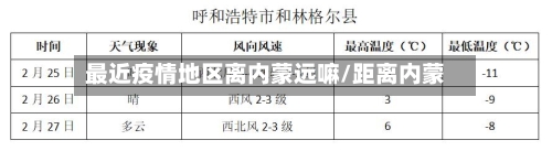最近疫情地区离内蒙远嘛/距离内蒙