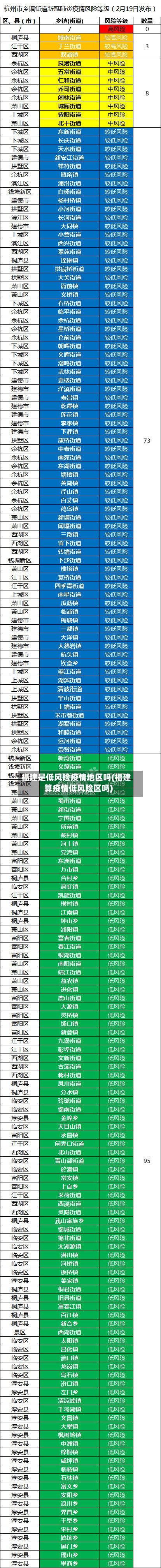 福建是低风险疫情地区吗(福建算疫情低风险区吗)