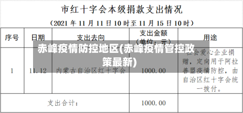 赤峰疫情防控地区(赤峰疫情管控政策最新)