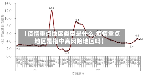 【疫情重点地区类型是什么,疫情重点地区是指中高风险地区吗】-第2张图片