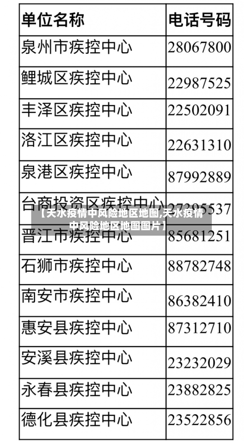 【天水疫情中风险地区地图,天水疫情中风险地区地图图片】