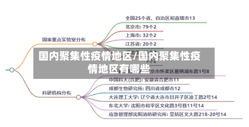 国内聚集性疫情地区/国内聚集性疫情地区有哪些-第3张图片