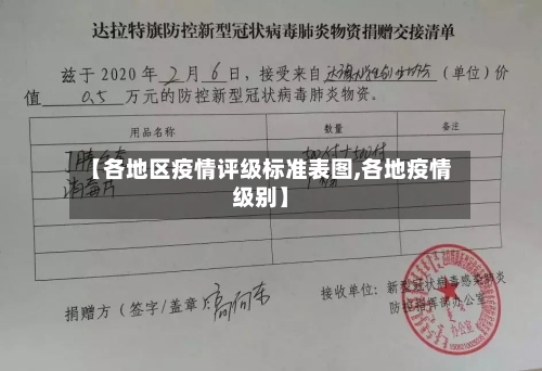 【各地区疫情评级标准表图,各地疫情级别】-第2张图片