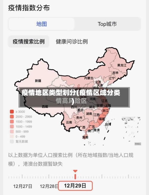 疫情地区类型划分(疫情区域分类)-第3张图片