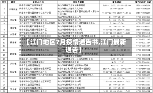 【江门地区7月疫情通告书,江门最新通告】