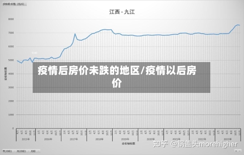 疫情后房价未跌的地区/疫情以后房价