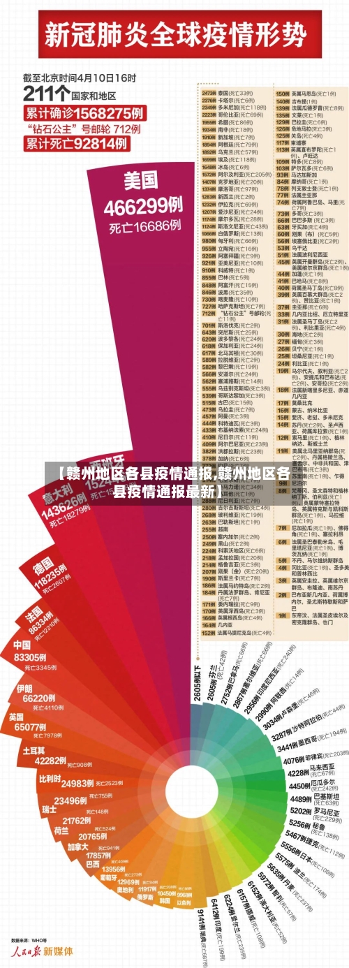 【赣州地区各县疫情通报,赣州地区各县疫情通报最新】