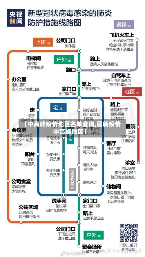 【中高峰疫情地区名单查询,最新疫情中高峰地区】-第2张图片