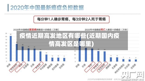 疫情近期高发地区有哪些(近期国内疫情高发区是哪里)