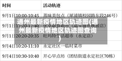 通州最新疫情地区轨迹图(通州最新疫情地区轨迹图查询)-第3张图片