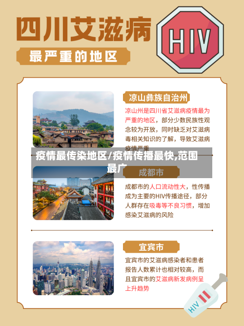 疫情最传染地区/疫情传播最快,范围最广