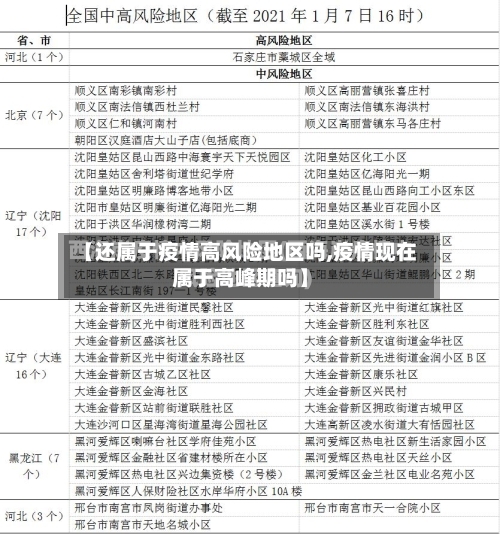 【还属于疫情高风险地区吗,疫情现在属于高峰期吗】-第2张图片