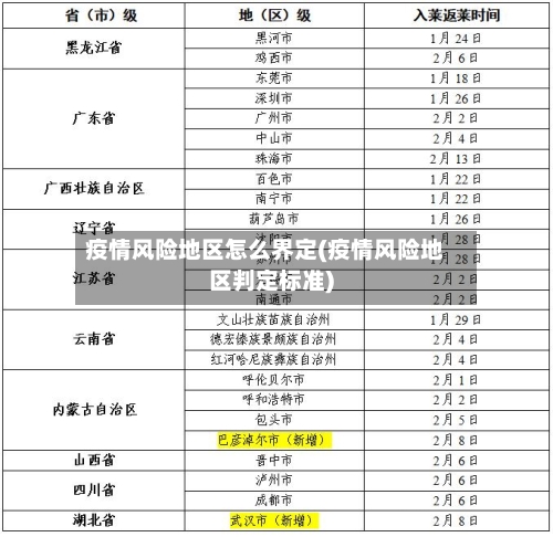 疫情风险地区怎么界定(疫情风险地区判定标准)