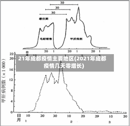 21年成都疫情主要地区(2021年成都疫情几天零增长)