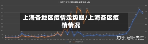 上海各地区疫情走势图/上海各区疫情情况-第3张图片
