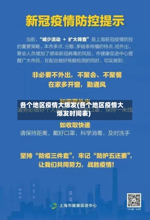 各个地区疫情大爆发(各个地区疫情大爆发时间表)
