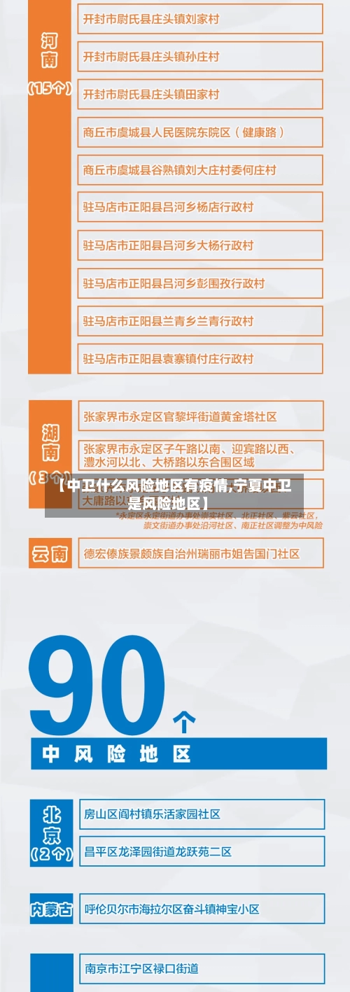 【中卫什么风险地区有疫情,宁夏中卫是风险地区】-第2张图片