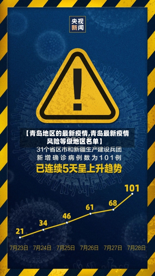 【青岛地区的最新疫情,青岛最新疫情风险等级地区名单】