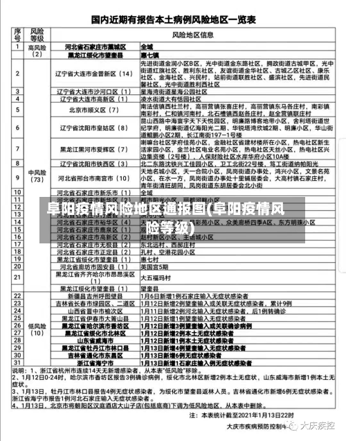 阜阳疫情风险地区通报图(阜阳疫情风险等级)