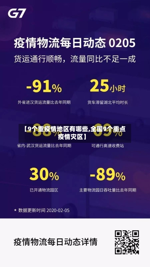【9个重疫情地区有哪些,全国9个重点疫情灾区】