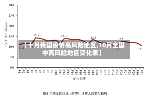 【十月我国疫情高风险地区,10月全国中高风险地区变化表】-第3张图片
