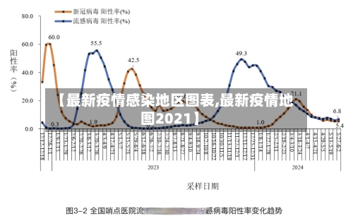 【最新疫情感染地区图表,最新疫情地图2021】