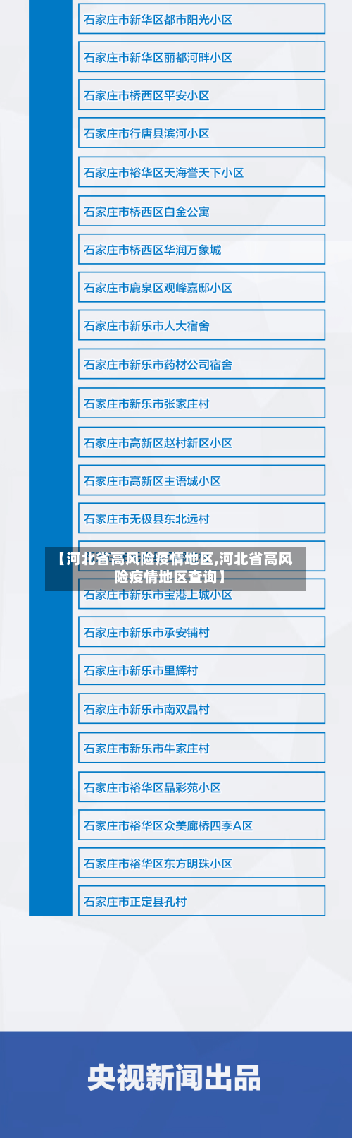 【河北省高风险疫情地区,河北省高风险疫情地区查询】