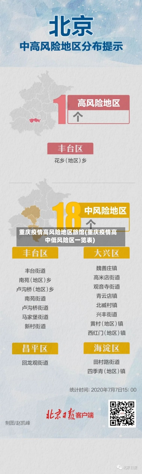 重庆疫情高风险地区旅馆(重庆疫情高中低风险区一览表)-第3张图片