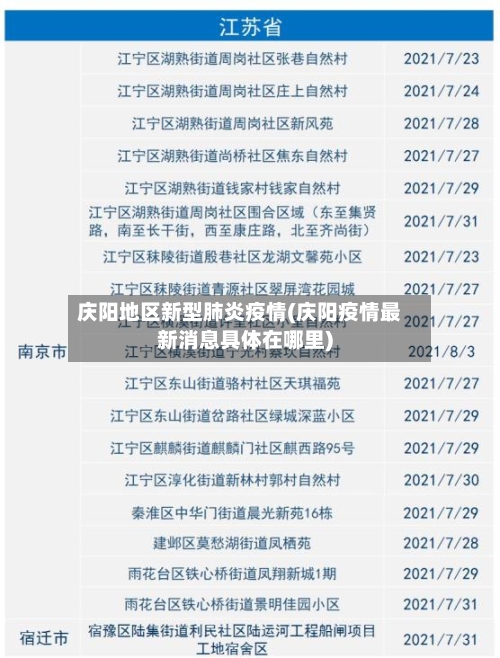庆阳地区新型肺炎疫情(庆阳疫情最新消息具体在哪里)