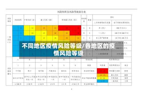 不同地区疫情风险等级/各地区的疫情风险等级-第2张图片