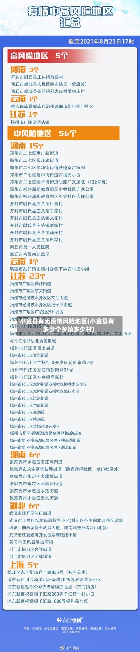 小金县有无疫情风险地区(小金县有多少个乡镇多少村)-第2张图片